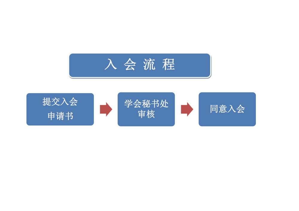 四川省食品科学技术学会入会流程